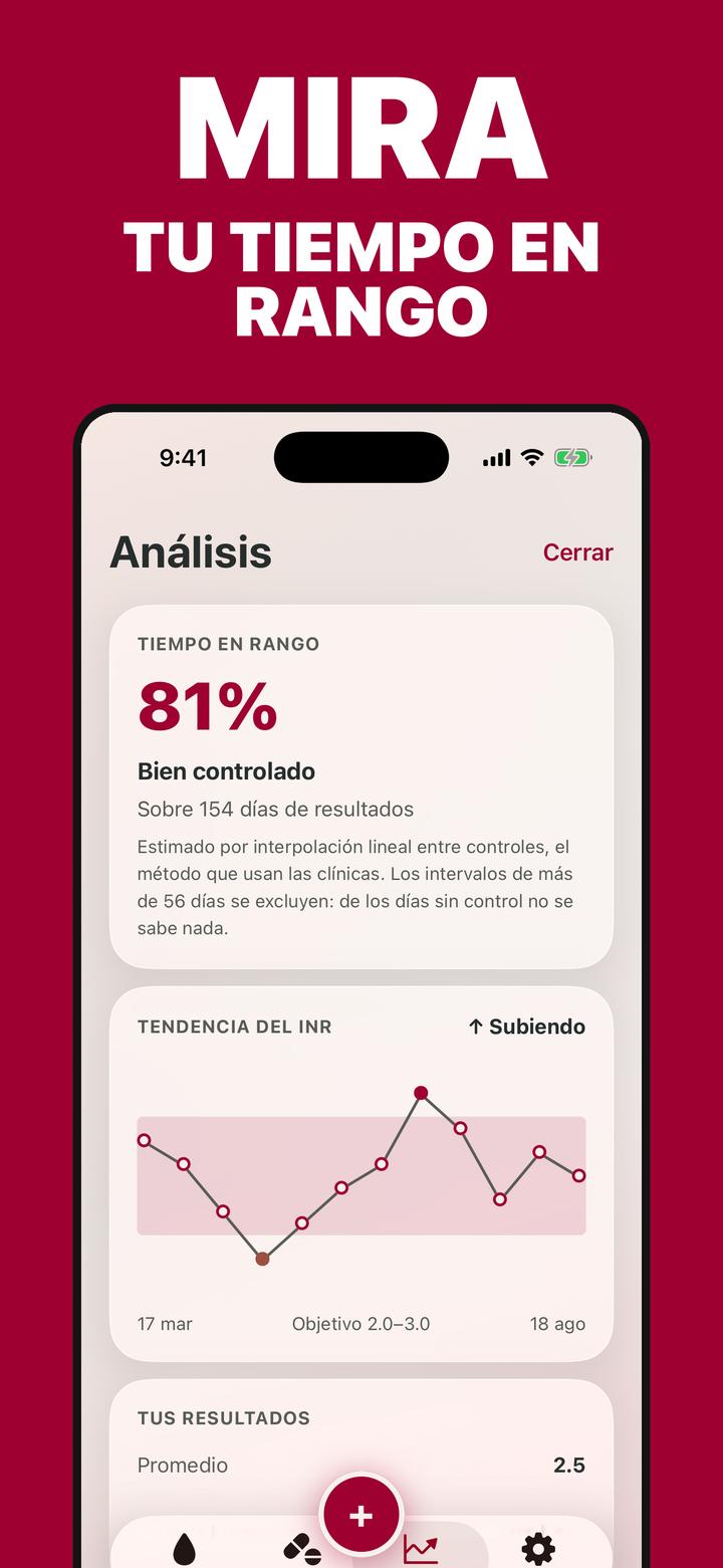 Pantalla de análisis de Coagly mostrando un 81 % de tiempo en rango terapéutico